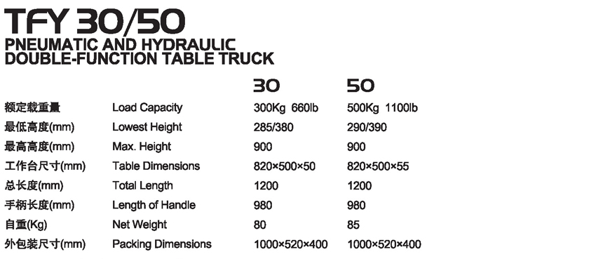 氣動平臺車 TFY 30/50