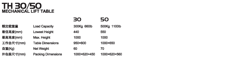 機械平臺車 TH30/50 機械平臺車 TH30/50