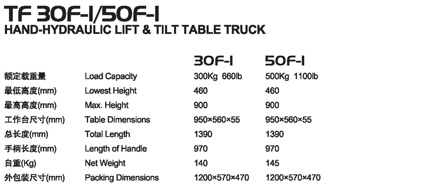 傾斜平臺(tái)車(chē) TF 30F-I/50F-I 傾斜平臺(tái)車(chē) TF 30F-I/50F-I