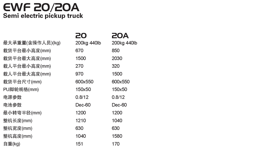 半電動(dòng)取料車 EWF 20/20A 半電動(dòng)取料車 EWF 20/20A